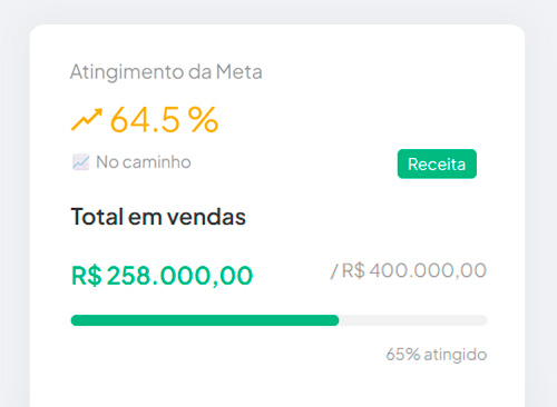 Dashboards Inteligentes