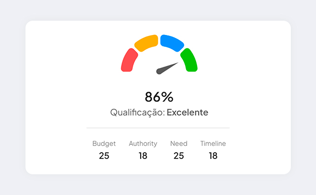Cadências de Engajamento
